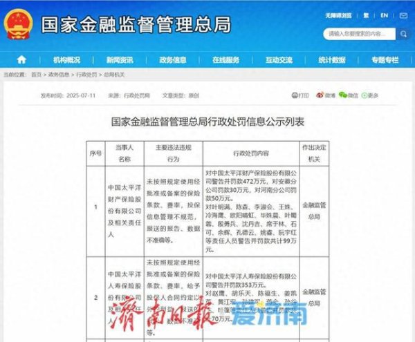 配资吧 太平洋保险被国家金融监管总局罚款超千万元