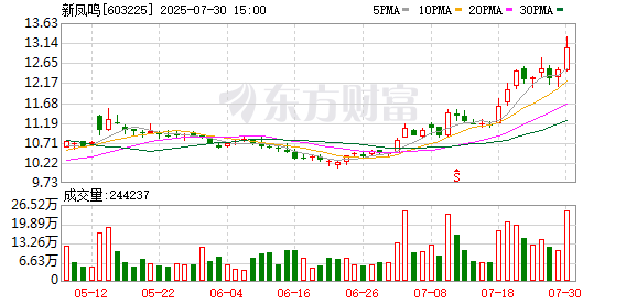 K图 603225_0